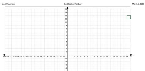 Free 8 Numbered Graph Paper Templates In Pdf Free Printable Graph