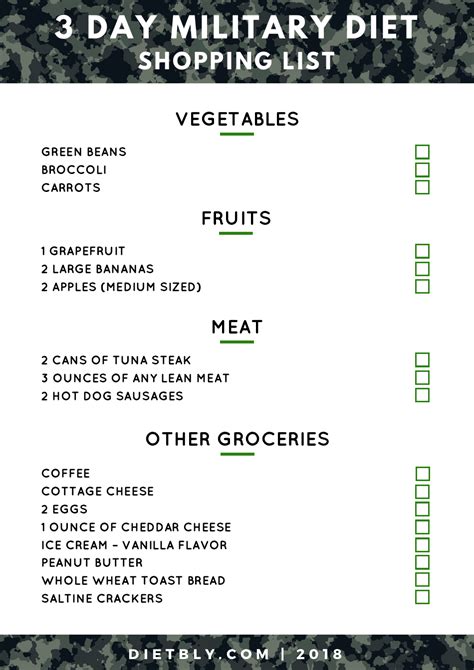 3 Day Military Diet Shopping List Template Download Printable Pdf