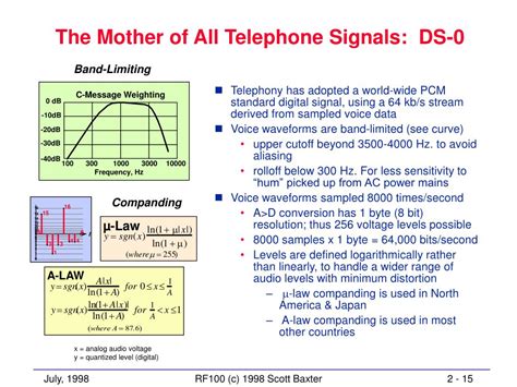 PPT Wireless Systems Modulation Schemes And Bandwidth PowerPoint