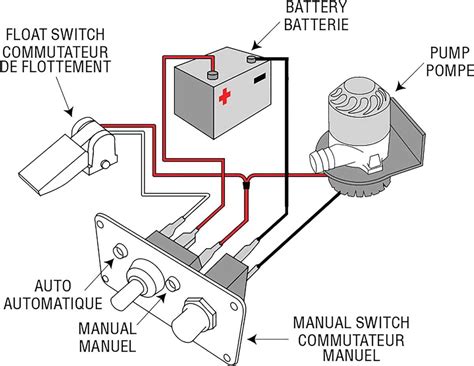 The Step By Step Guide To Wiring A Bilge Pump Ensure Smooth Sailing