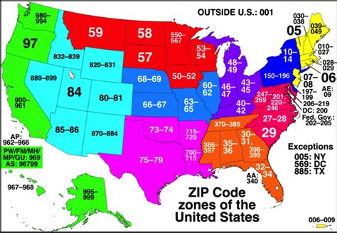 Zip Code