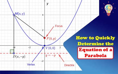 How To Quickly Determine The Equation Of A Parabola In Vertex Form