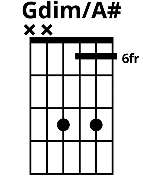 How To Play Gdima Chord On Guitar Finger Positions