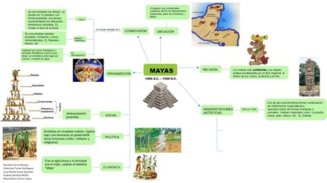 Los Mayas Mapa Mental Vrogue Co