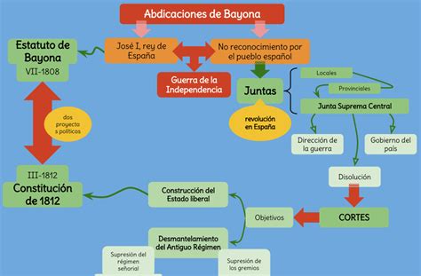 Mapa Conceptual Del Absolutismo Geno Porn Sex Picture