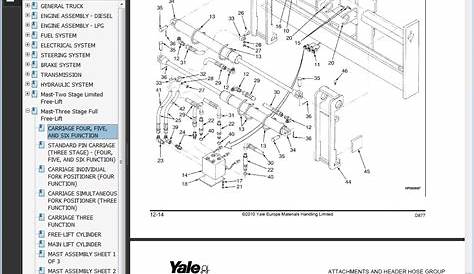 wiring yale diagram fork lift gdp080dncge