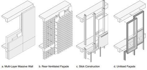 double skin facades characteristics and challenges for an advanced building skin