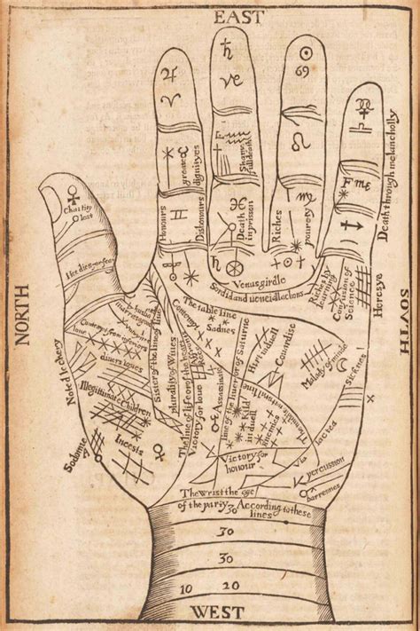 Richard Saunders Palmistry Chiromancy Chart 1653 Print Etsy Palm Reading Palmistry Palm