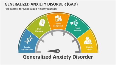 Generalized Anxiety Disorder Gad Powerpoint And Google Slides
