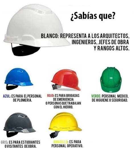 Tipos De Cascos Higiene Y Seguridad En El Trabajo Higiene Y