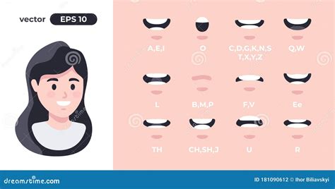 Mouth Animation Lip Sync Animated Phonemes For Cartoon Woman Character Mouths With Red Lips