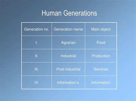 Ppt Information Society Powerpoint Presentation Free Download Id