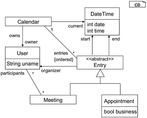 Uml Class Diagram Showing The Structural Breakdown Of The Porn Sex Picture