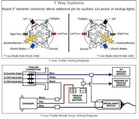 A wiring diagram is a comprehensive diagram of each electrical circuit system showing all the connectors, wiring, terminal boards, signal connections. Some useful trailer wiring diagrams - RV Happy Hour