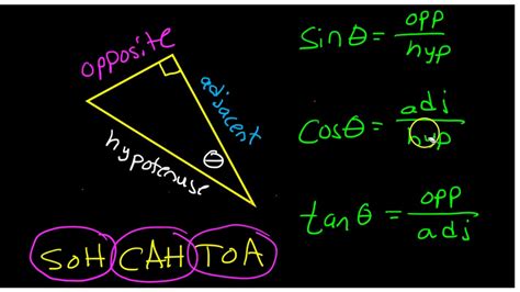 Day 01 14 To 17 Sine Cosine And Tangent Sohcahtoa Youtube