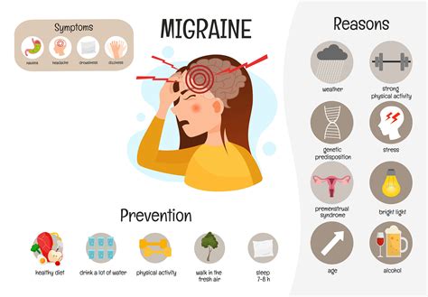 Migraine Prevention