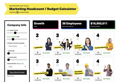 Marketing Headcount Budget Calculator Jon Blumenfeld