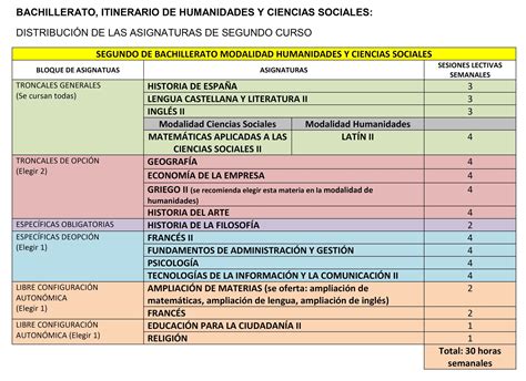 Bachillerato Humanidades y Ciencias Sociales - IES Politécnico