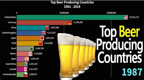 Top 10 Beer Producing Countries In The World 1961 2019 Beer Producing