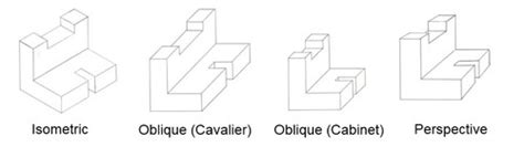 Isometric And Oblique Pictorials Flashcards Quizlet