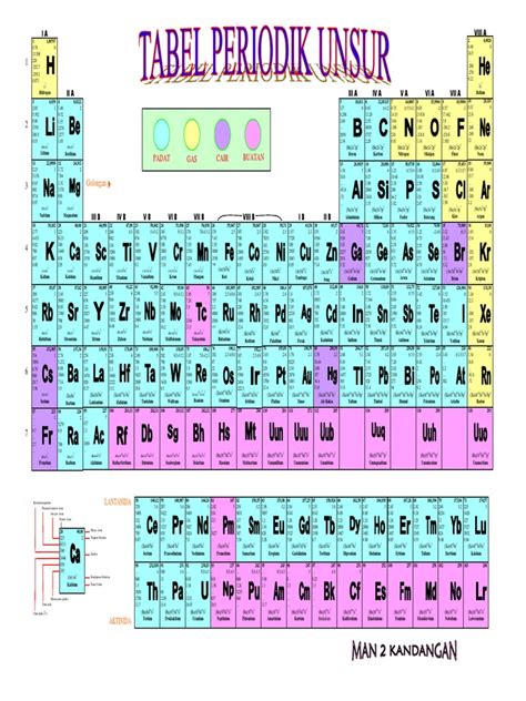 Tabel Periodik Unsurpdf