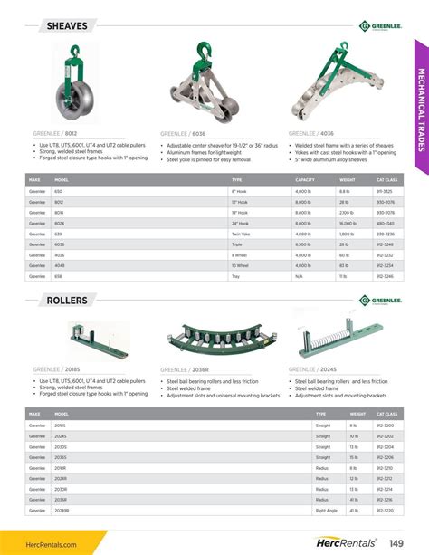 Herc Rentals Solutions Guide By Herc Rentals Issuu