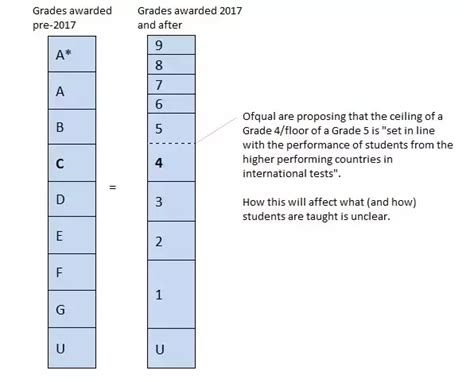 GCSE New Grading System Explained MadeForMums OFF