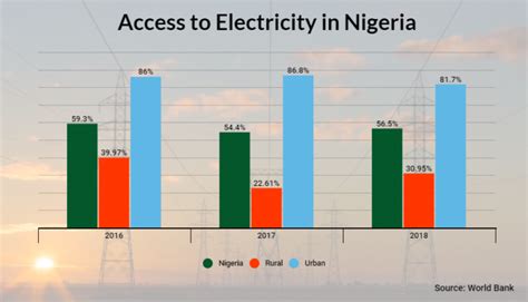 Special Report In Nigeria Citizens Pay More For Darkness Than