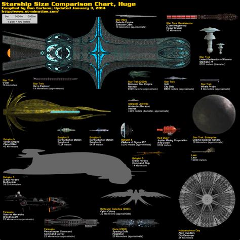 Multiple realities(covers information from several alternate timelines). starship size comparisons: medium | Star trek starships ...