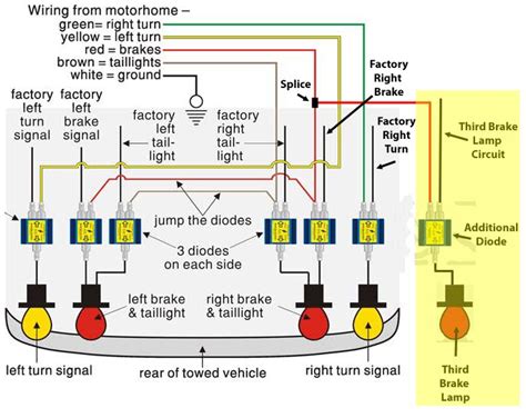 , victory highball rear lights diagram. Wiring 2012 Cadillac SRX so that Third Brake Light Operates While Flat Towing | etrailer.com