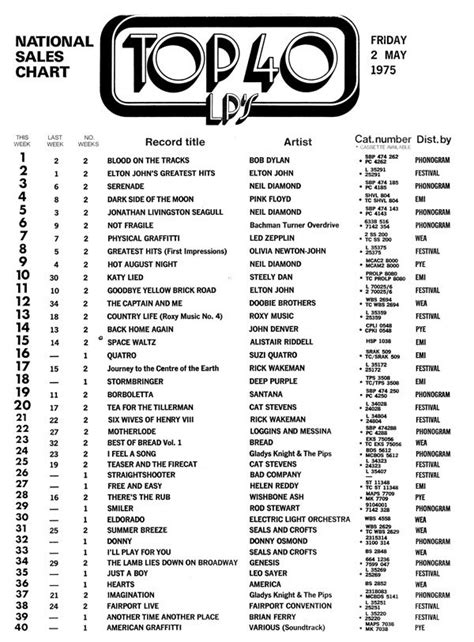 Uk Singles Chart 1975 Descargar Peliculas Gratis