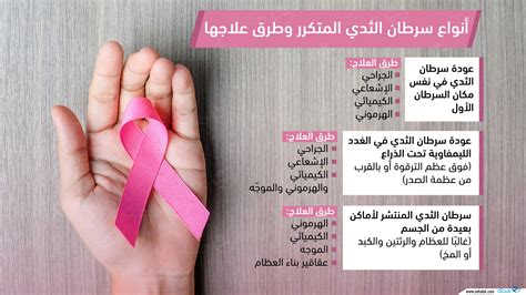 كيف اكشف عن سرطان الثدي