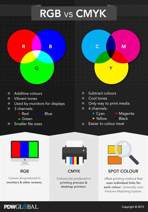 Rgb Vs Cmyk The Difference In Print Pdw Global