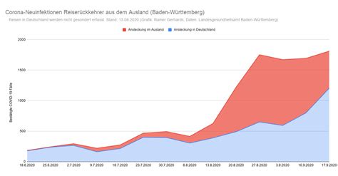 Welche sanktionen drohen bei zuwiderhandlungen? Corona: Zahlen in Baden-Württemberg steigen leicht, nun ...