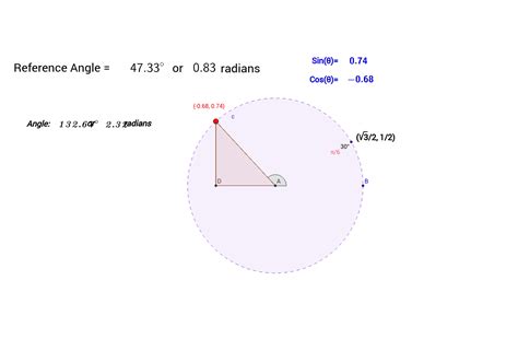 Dynamic Unit Circle Reference Geogebra