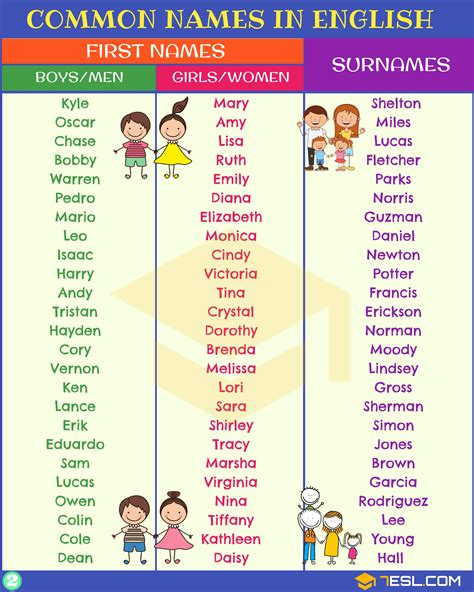 English Names: Most Popular First Names & Surnames • 7ESL | First names