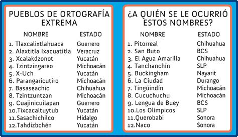 Datos Y Numeritos Pueblos Mexicanos Con Los Mejores Nombres