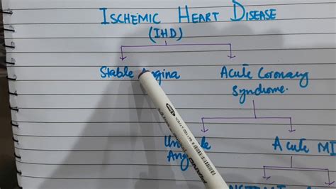 Ischaemic Heart Disease Classification Youtube