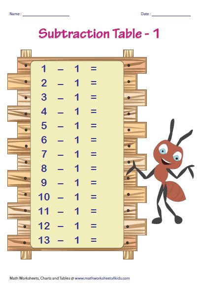 Subtraction Tables And Charts