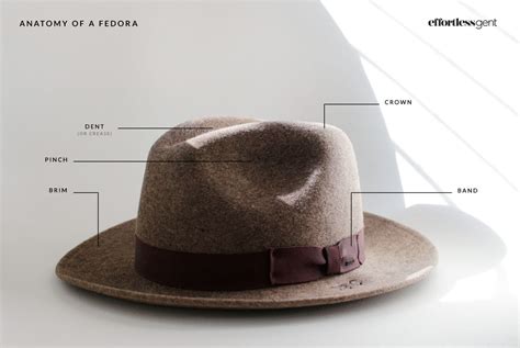 How To Wear A Fedora Everything You Need To Know • Effortless Gent