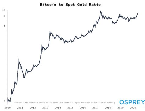 Port forwarding is not necessary to run bitcoin. Bitcoin & the Adoption S-Curve | Osprey Funds