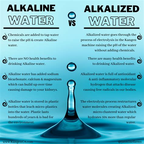 Alkaline Water Vs Hydrogen Water Artofit