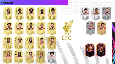 Fifa 21 Ratings Predictions Liverpool Fc Reasportsfc