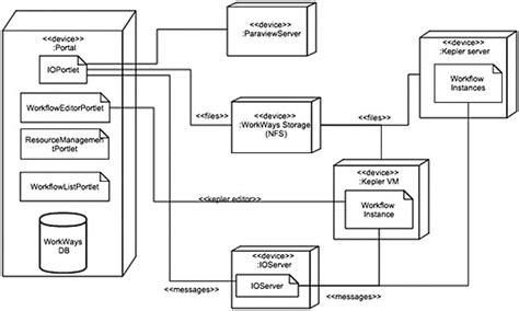 Cara Membuat Deployment Diagram Pada Uml