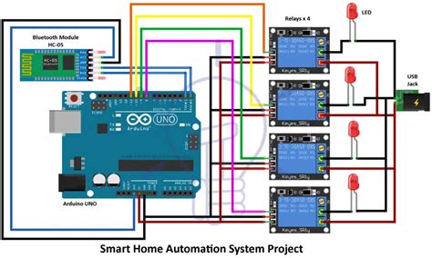 Smart Home Automation System Project Source Code And Circuit