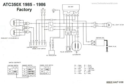 A first take a look at a circuit layout may be confusing, yet if you could read a metro map, you can read schematics. Honda Rancher Wiring Schematic 4 wire ignition switch bypass 5 pin cdi wiring diagram - navy ...