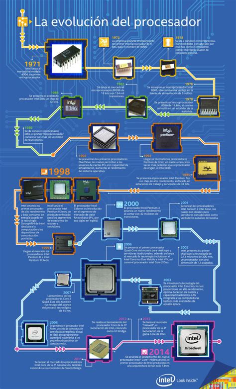 Historia De Los Procesadores Intel Infografía