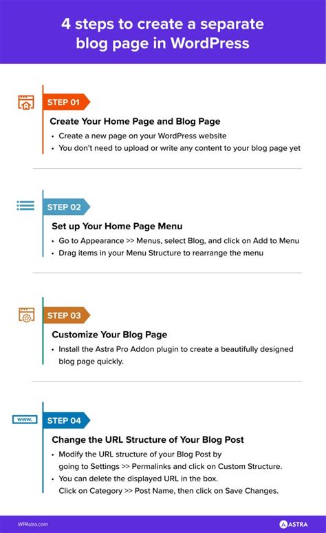 How To Create A Wordpress Page For Your Blog Posts