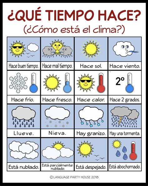 Seasons And Weather In Spanish High Resolution By Language Party