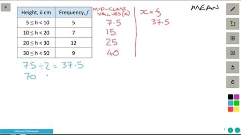 How To Find The Mean Of A Grouped Data Frequency Table